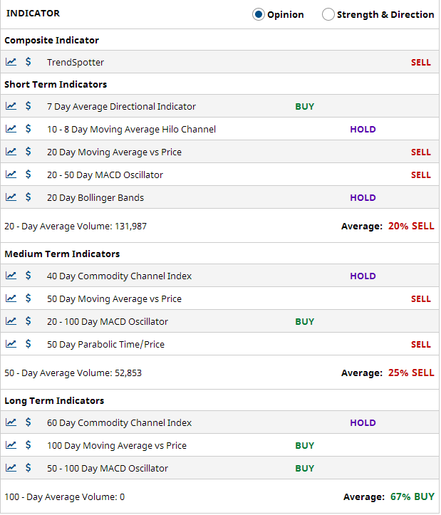 Multiple Chart Indicators Summary