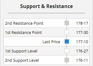 Multiple Chart Indicators Summary