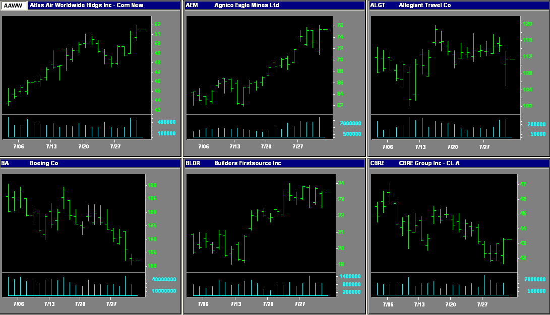 Stocks 1