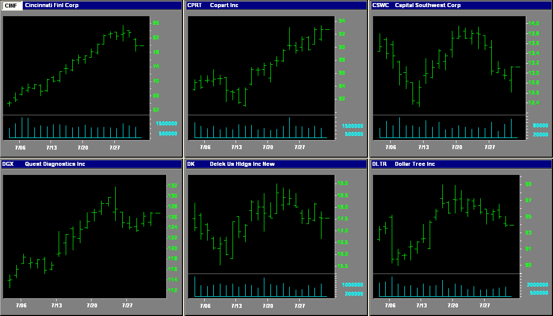 Stocks 2