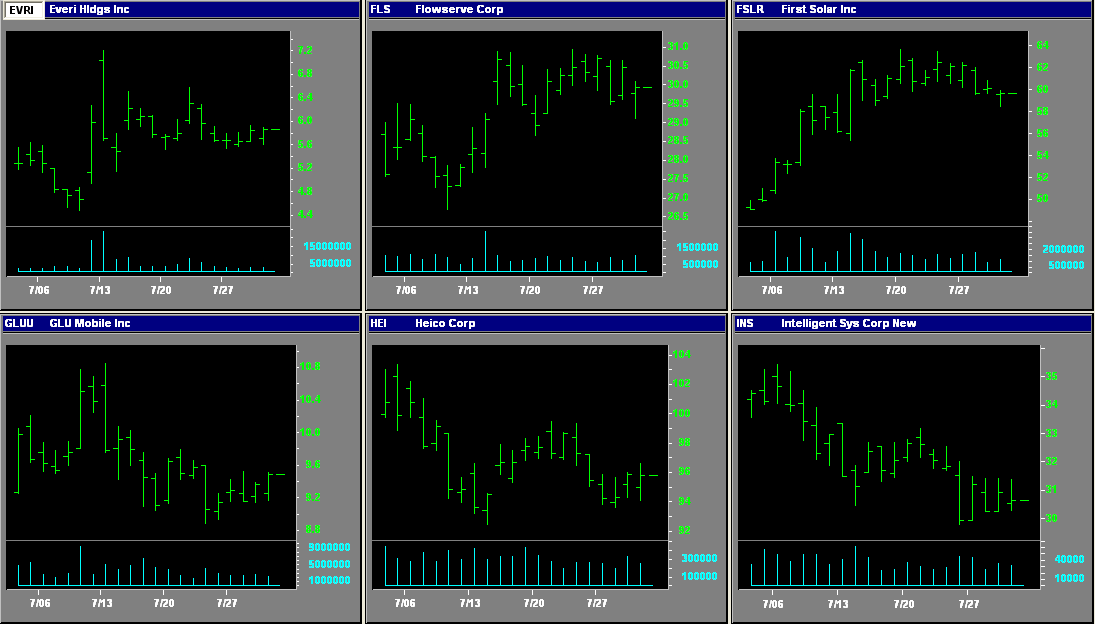 Stocks 3