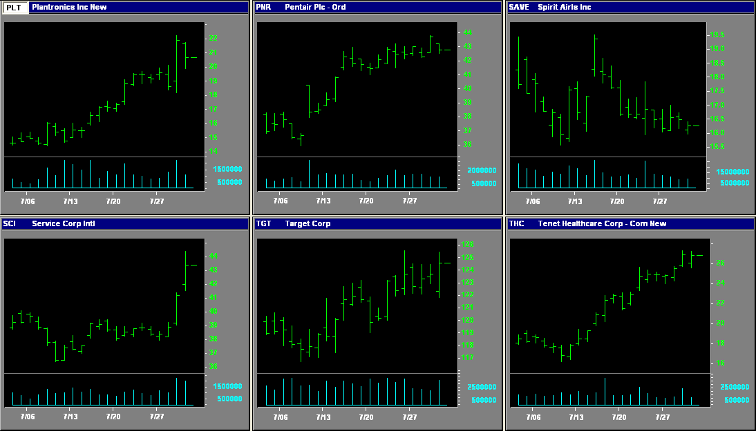 Stocks 6