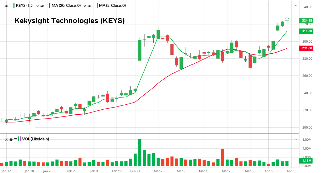KEYS chart