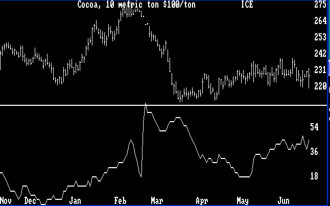 Range/Volatilitiy Chart