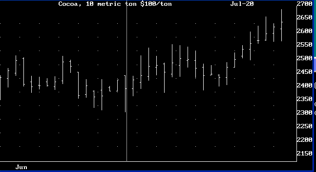 Random Chart