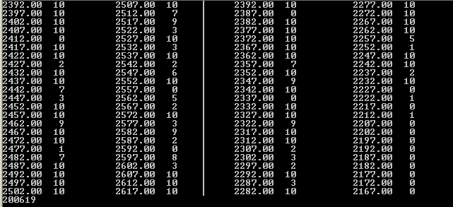 Level Table