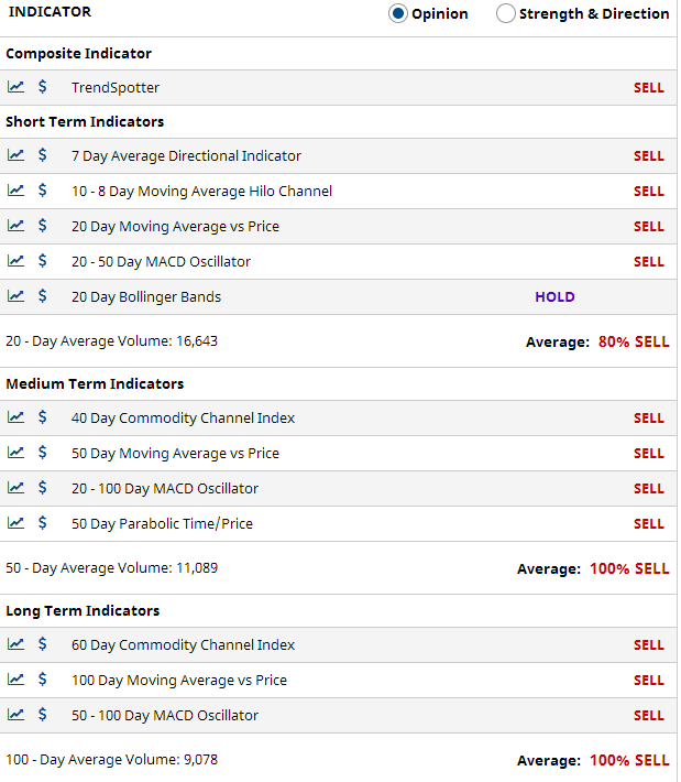 Multiple Chart Indicators Summary