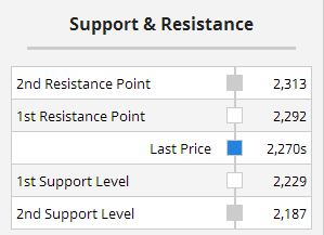 Multiple Chart Indicators Summary