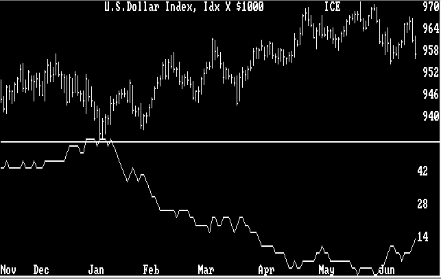 Range/Volatilitiy Chart