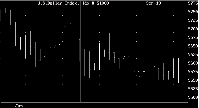 Random Chart