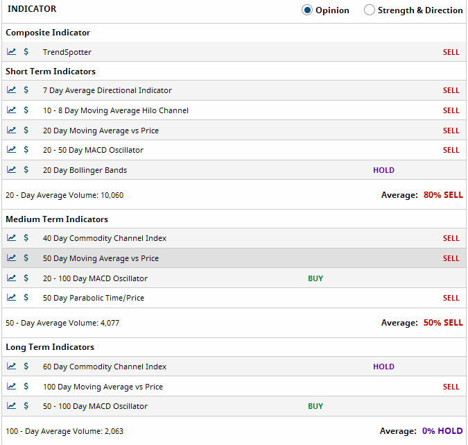 Multiple Chart Indicators Summary