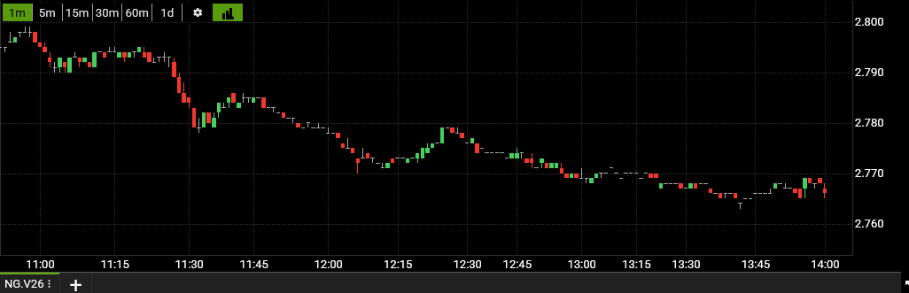 Intraday Chart