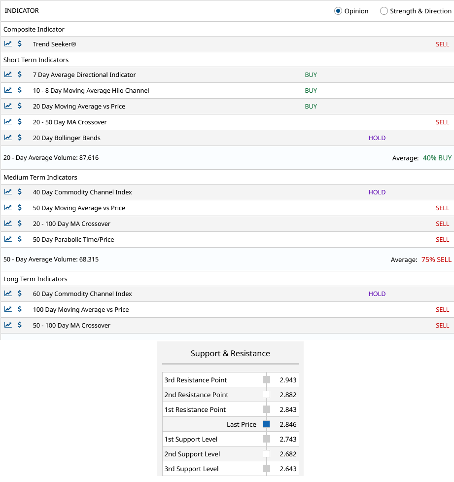 Multiple Chart Indicators Summary