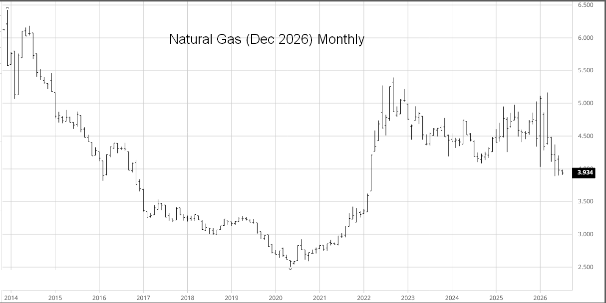 Historical Chart