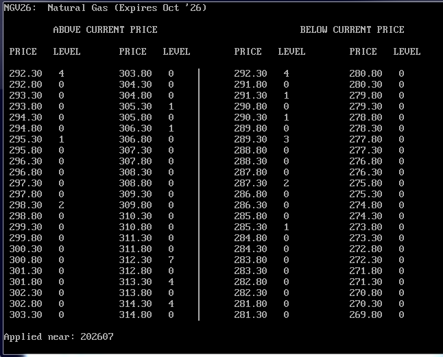 Level Table
