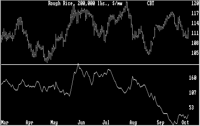 Range/Volatilitiy Chart