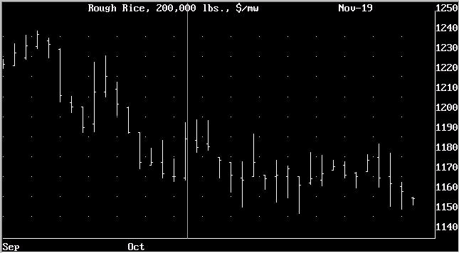 Random Chart