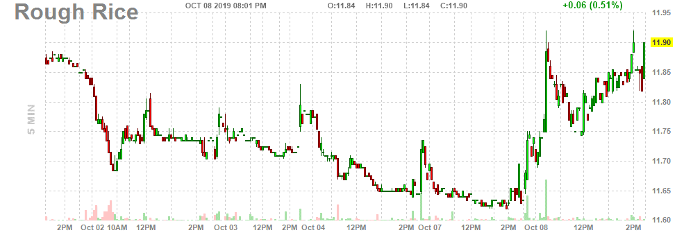 Intraday Chart