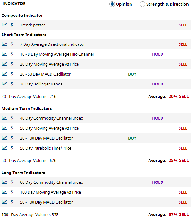 Multiple Chart Indicators Summary