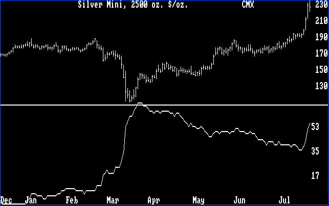Range/Volatilitiy Chart