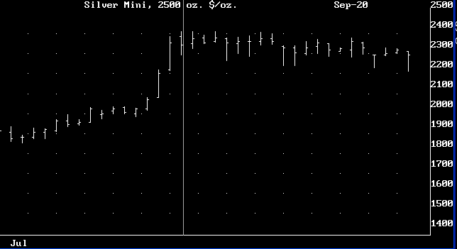 Random Chart