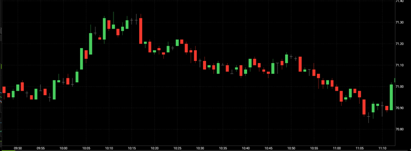 Intraday Chart