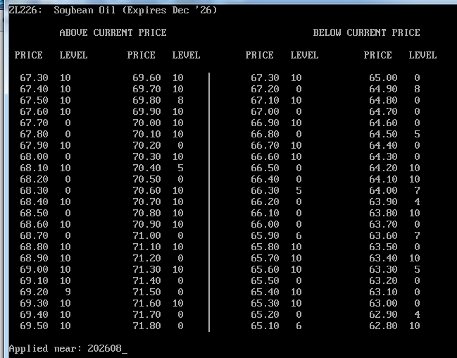 Level Table