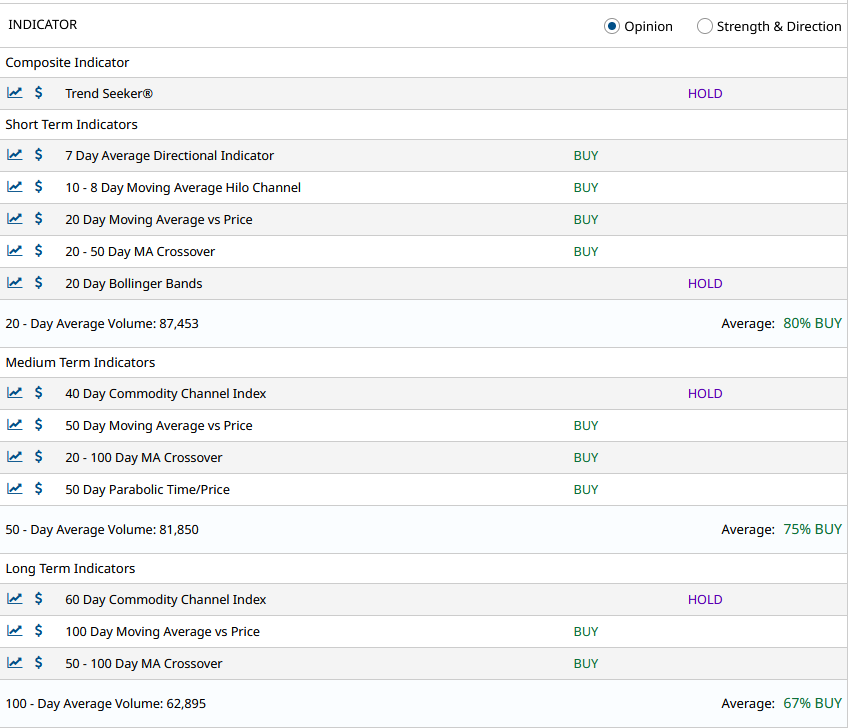 Multiple Chart Indicators Summary