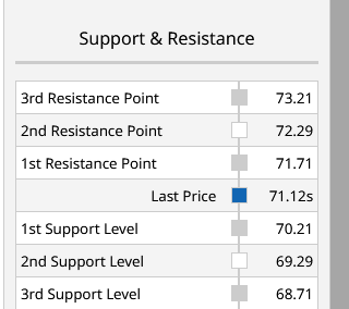Multiple Chart Indicators Summary