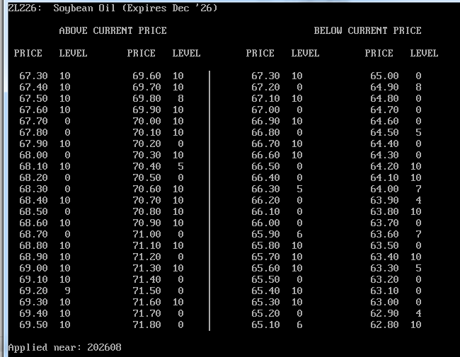 Historical Chart