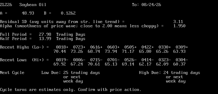 Cyclicals