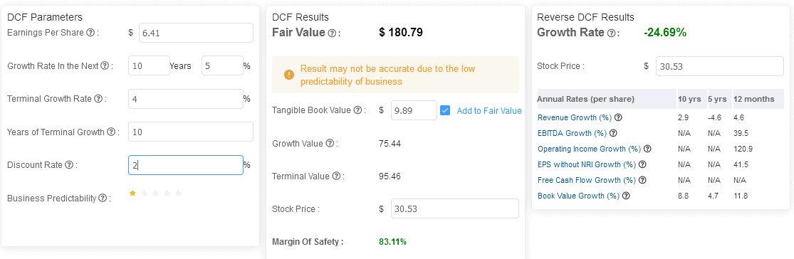 Fair Value