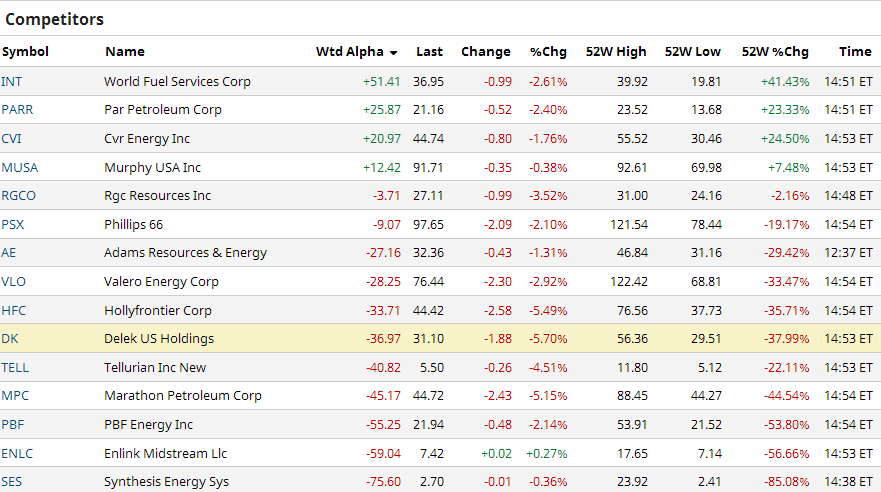 Companies 1