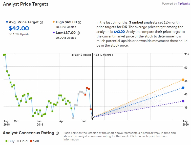 Analysts' Opinion 1