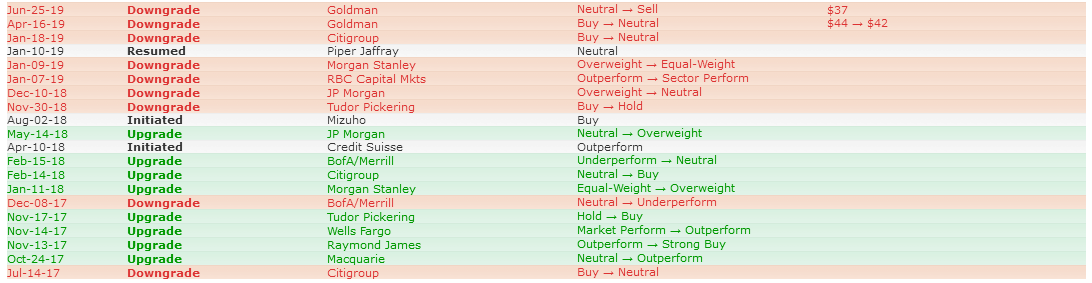 Analysts' Opinion 2