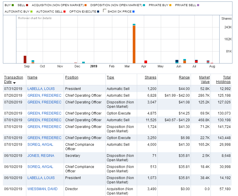 Insider Trades