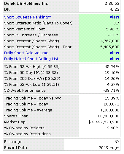 short interest