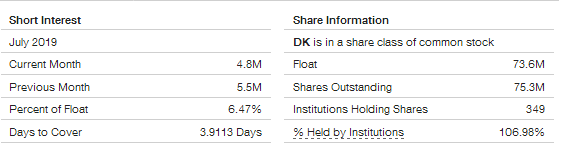 short interest
