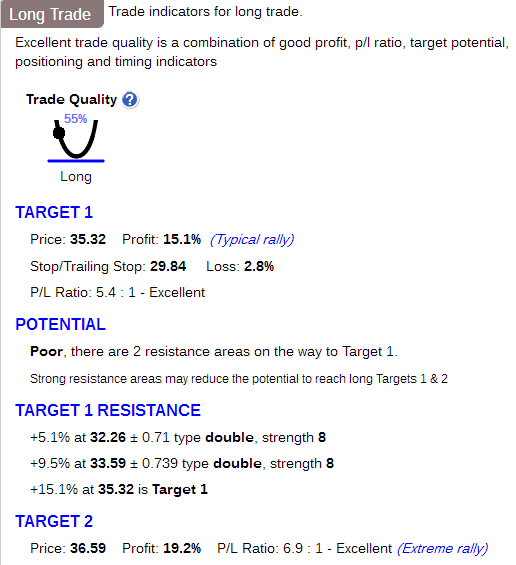 Stock Consultant