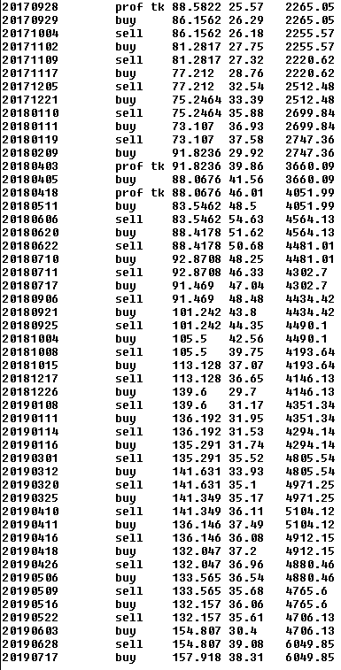 Neural Trades