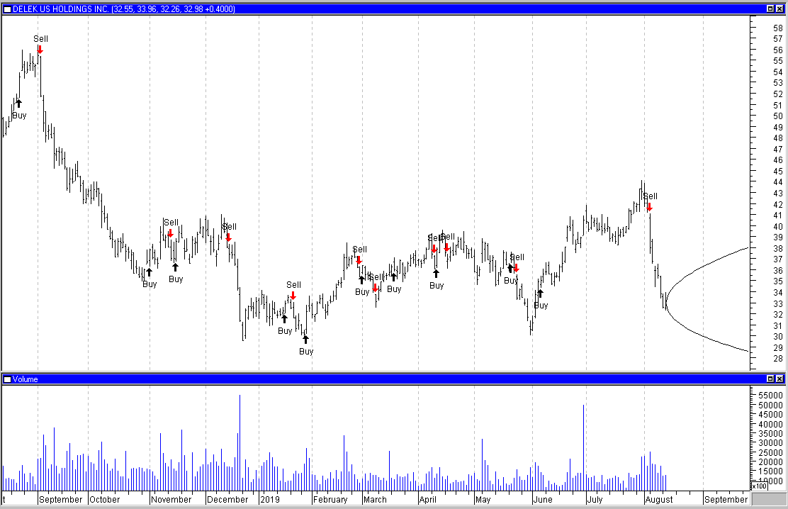 Marketspace Chart