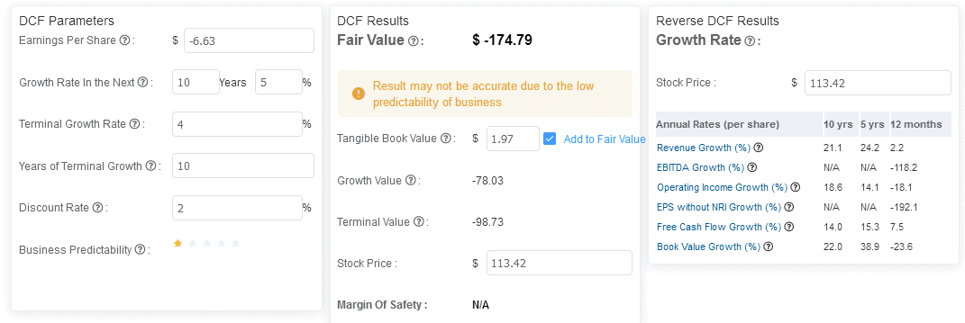 Fair Value