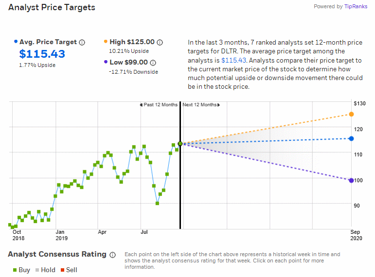 Analysts' Opinion 1