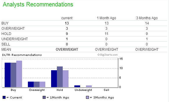 Analysts' Opinion 1