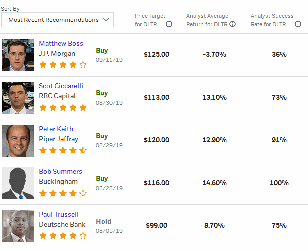 Analysts' Opinion 1