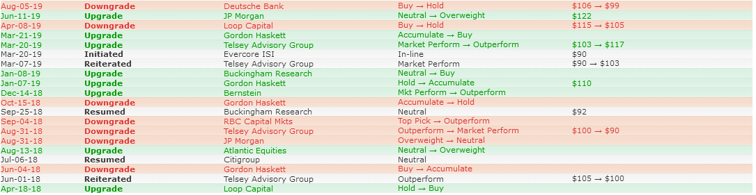 Analysts' Opinion 2