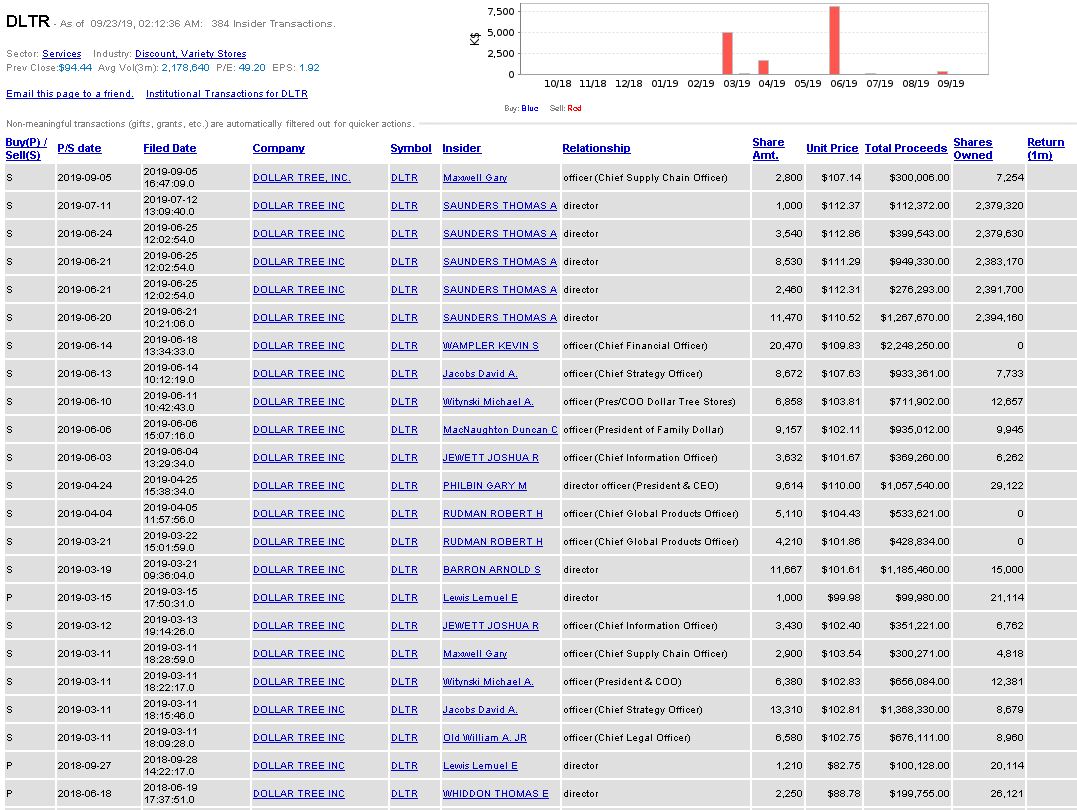 Insiders Chart