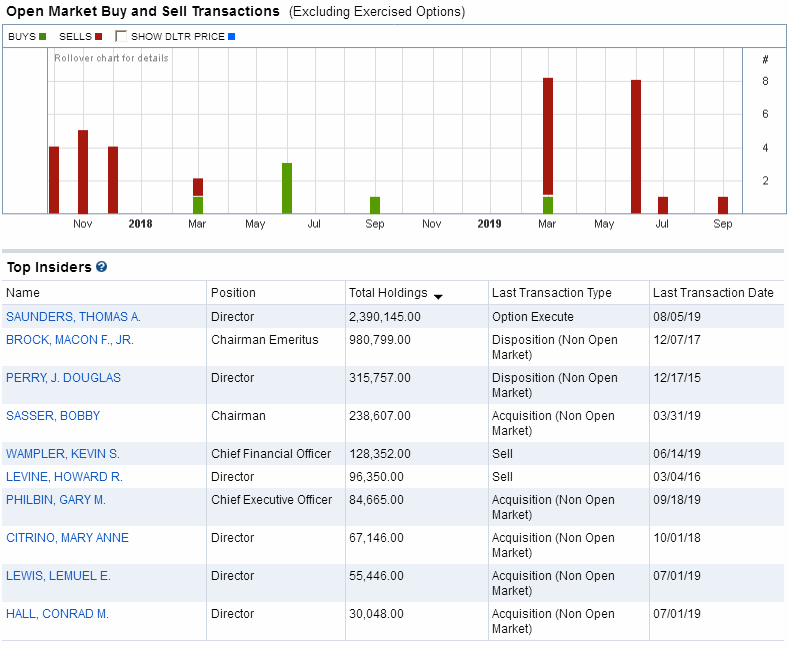 Insider Trades