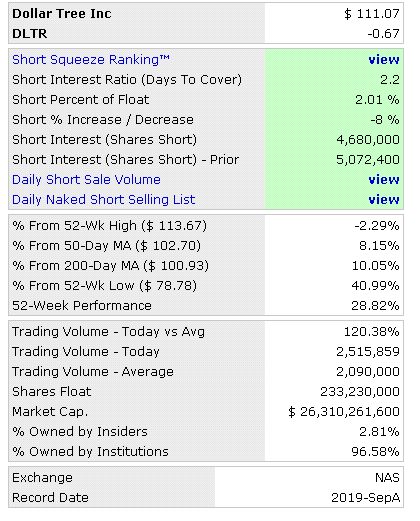 short interest