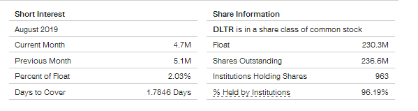 short interest